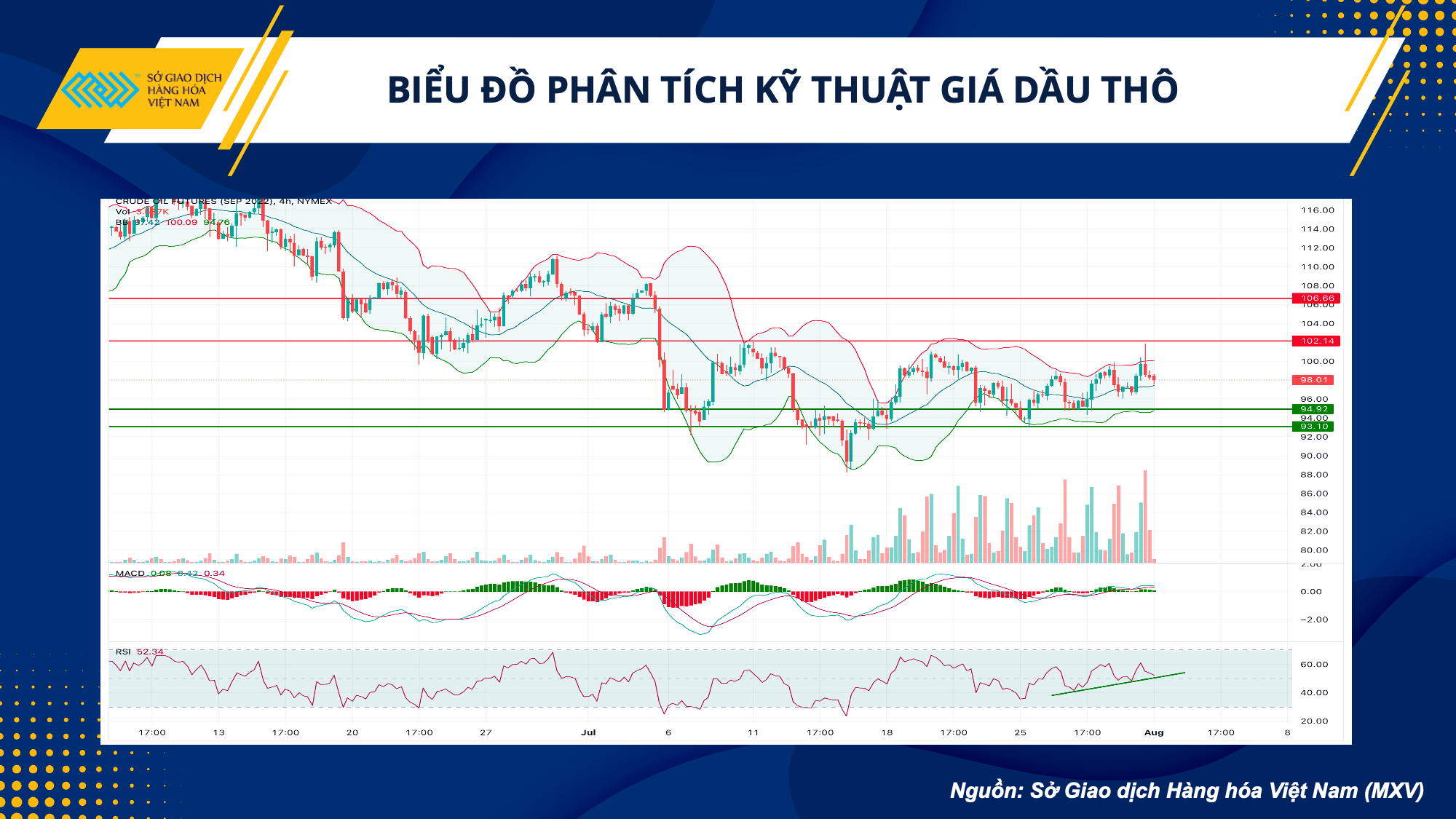 Giá xăng dầu hôm nay 1/8: Dầu thô phục hồi mạnh mẽ