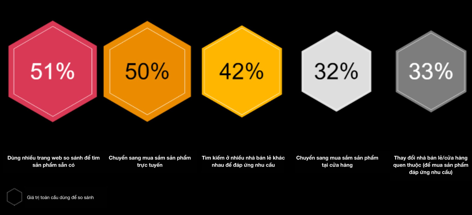 Phản hồi của người tiêu dùng Việt Nam trước sự gián đoạn chuỗi cung ứng và áp lực lạm phát Phản hồi của người tiêu dùng Việt Nam trước sự gián đoạn chuỗi cung ứng và áp lực lạm phát