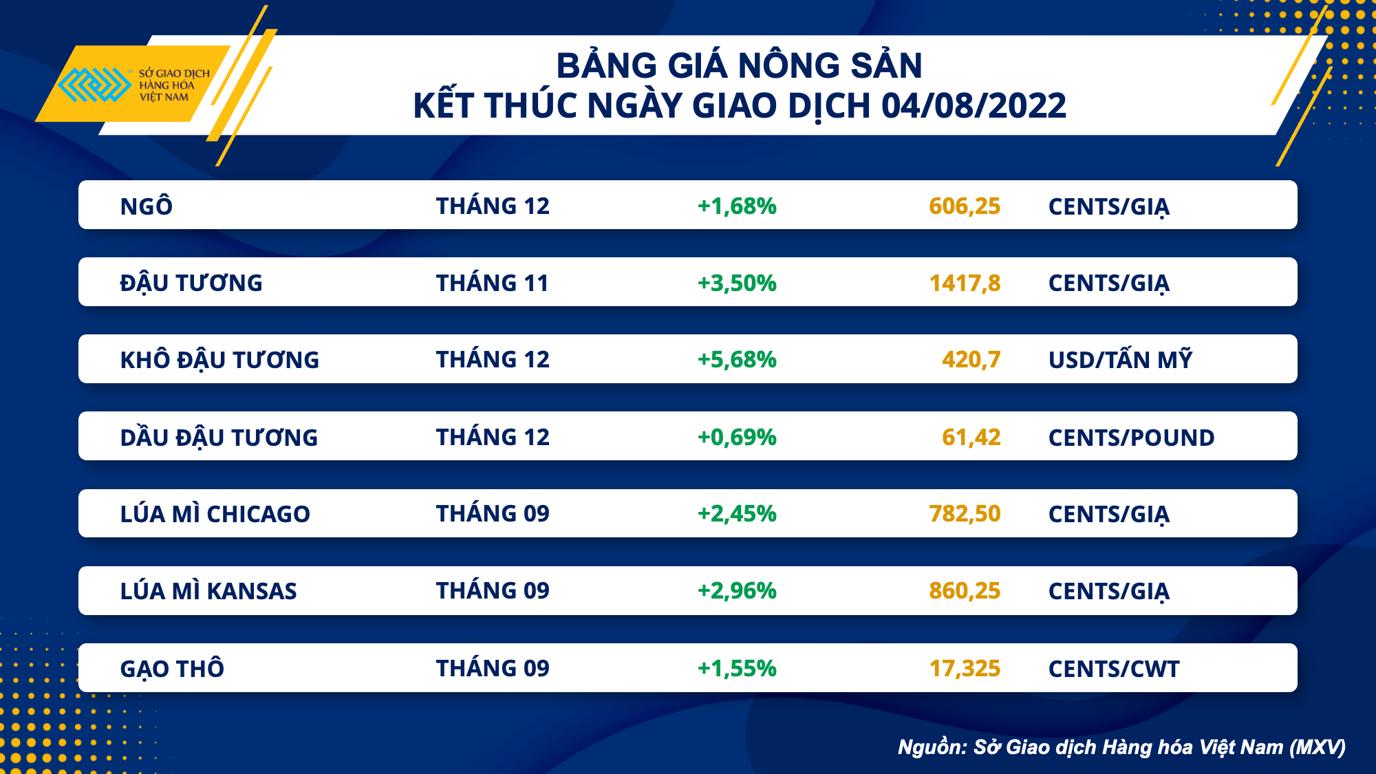 Thị trường hàng hóa ngày 5/8: Diễn biến trái chiều, lực mua mạnh lên