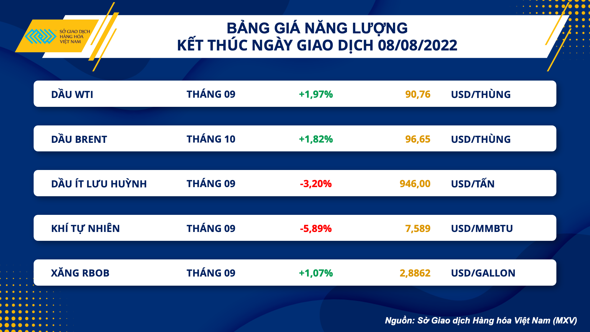 Thị trường hàng hóa ngày 9/8: Diễn biến trái chiều, chờ thông tin đột phá
