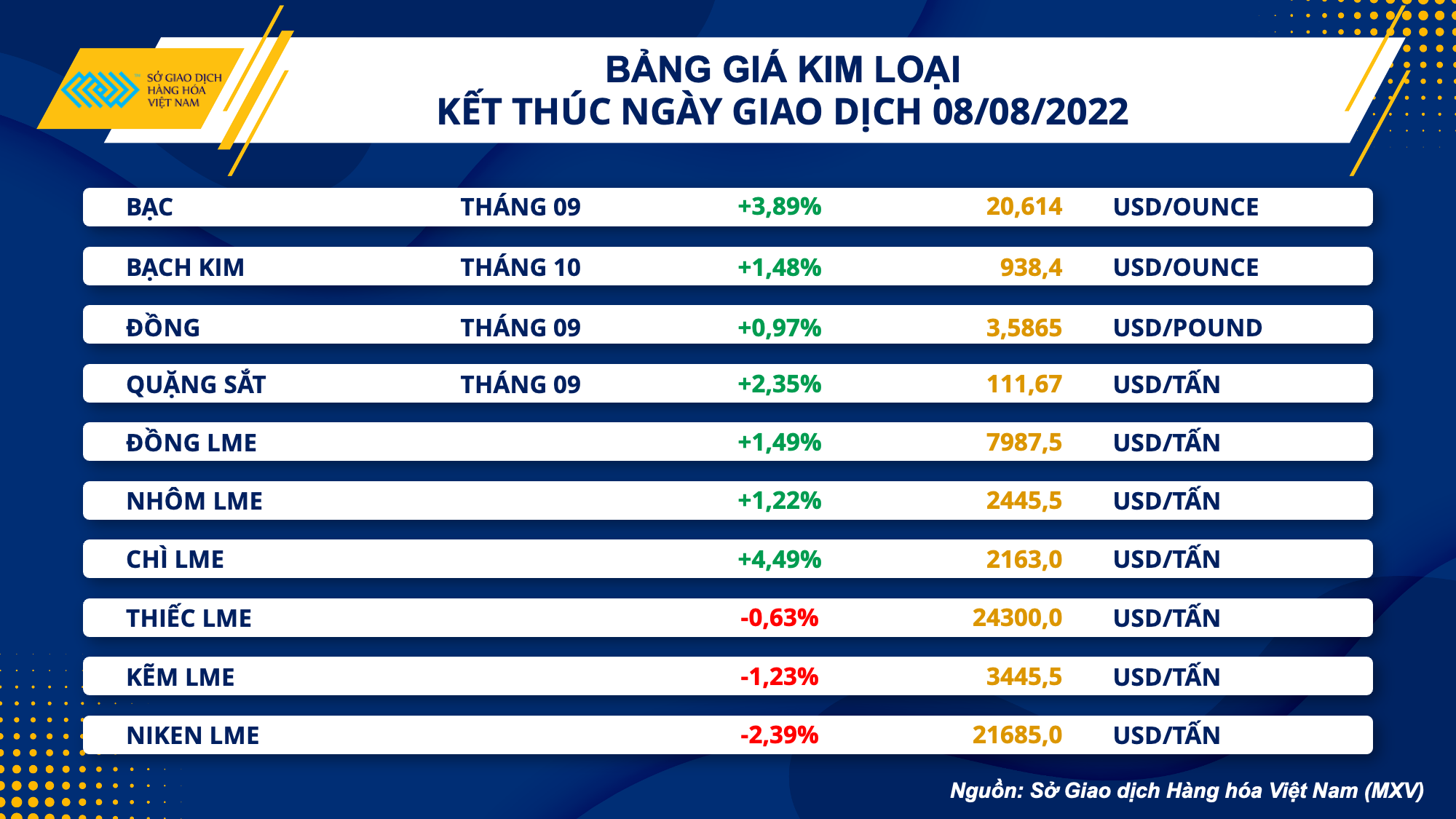 Thị trường hàng hóa ngày 9/8: Diễn biến trái chiều, chờ thông tin đột phá