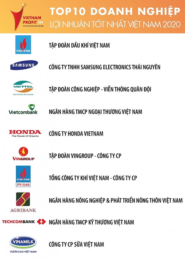 PV GAS nằm trong TOP 10 Bảng xếp hạng Profit500 năm 2020 pv-gas-nam-trong-top-10-bang-xep-hang-profit500-nam-2020