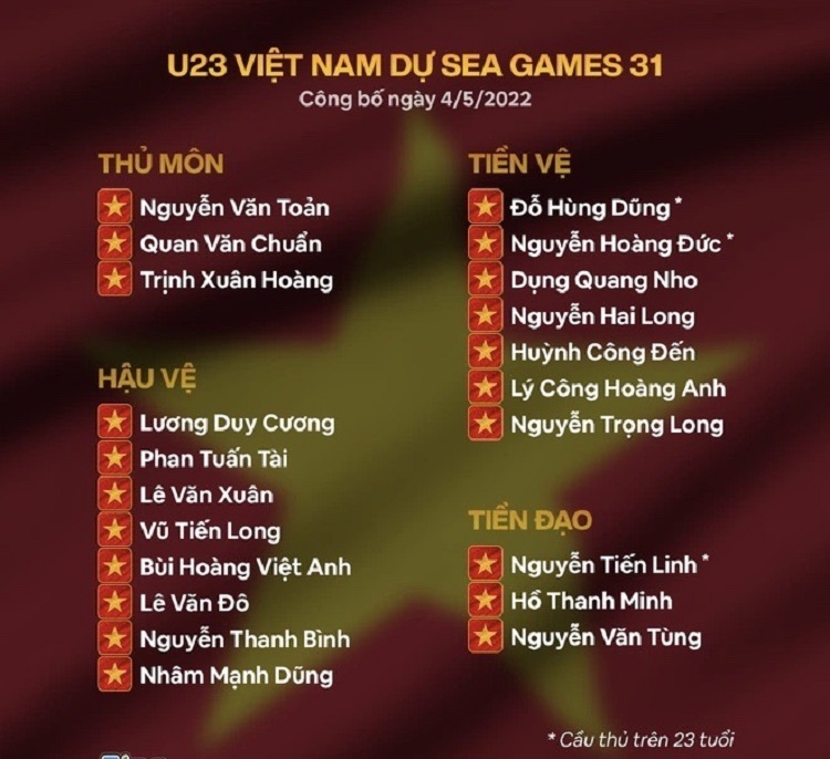 danh sách 21 cầu U 23 Việt Nam thủ dự SEA Games 31 danh sách 21 cầu U 23 Việt Nam thủ dự SEA Games 31