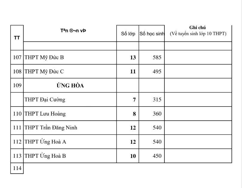 Sở Giáo dục và Đào tạo Hà Nội công bố chỉ tiêu tuyển sinh vào lớp 10 công lập