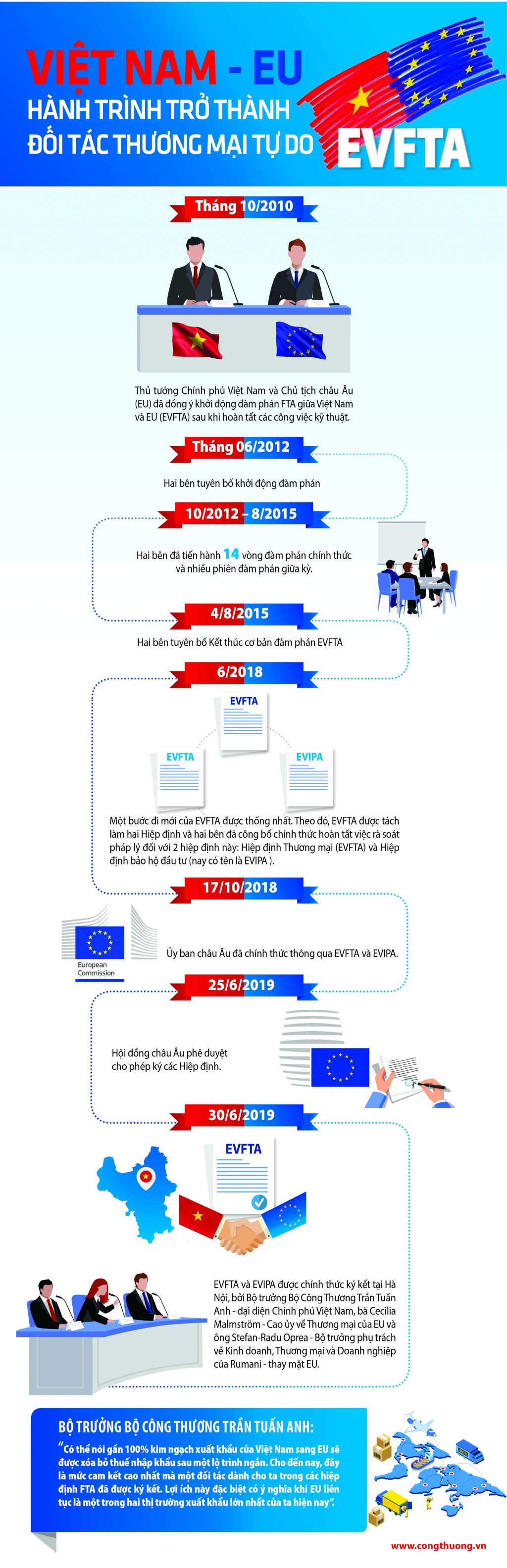viet nam eu hanh trinh tro thanh doi tac thuong mai tu do
