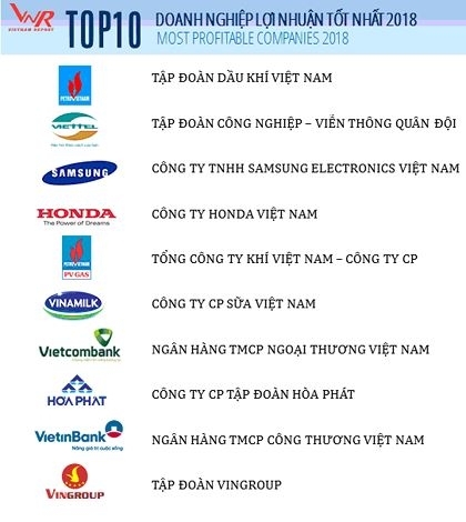 pvn dung dau top 10 doanh nghiep loi nhuan tot nhat nam 2018