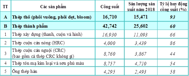 Cuộc chiến thương mại Mỹ - Trung: Cần biện pháp gì để ngành thép phát triển ổn định cuoc chien thuong mai my trung can bien phap gi de nganh thep phat trien on dinh
