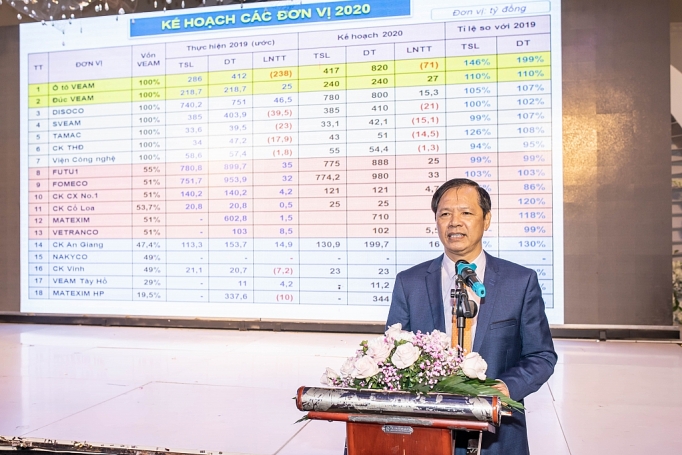 VEAM: Cải tổ để bứt phá trong năm 2020 veam ca i to de but pha trong nam 2020