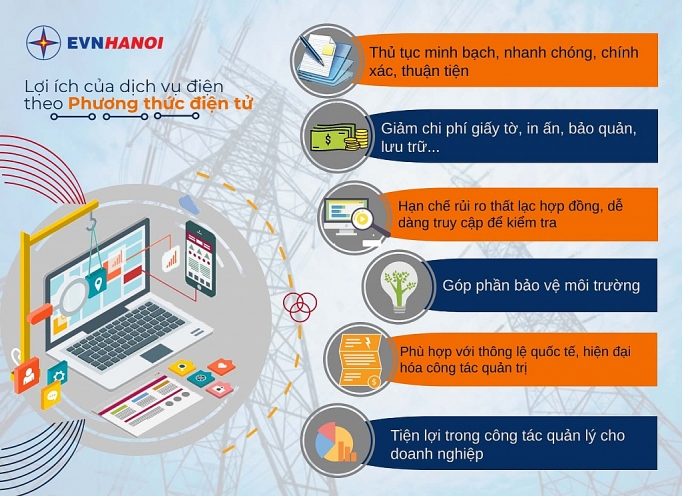 EVN HANOI khuyến khích khách hàng sử dụng các dịch vụ điện trực tuyến evn hanoi khuyen khich khach hang su dung cac dich vu dien truc tuyen