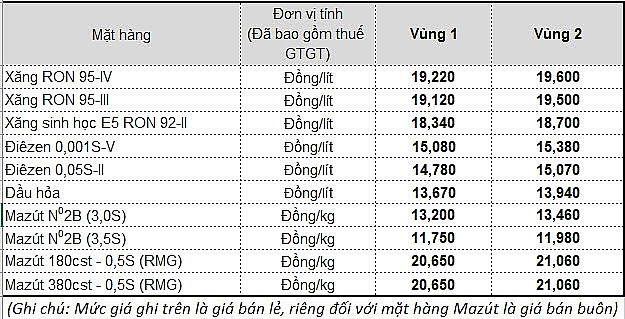 Xăng dầu đồng loạt giảm giá xang dau dong loat giam gia 133325