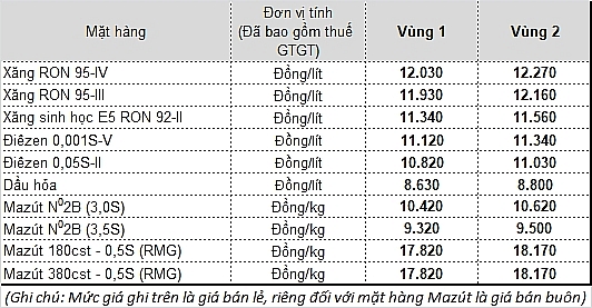 Giá xăng giảm lần thứ 7 liên tiếp gia xang giam lan thu 6 lien tiep