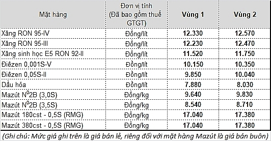 Sau chuỗi giảm sâu, giá xăng tăng trở lại sau chuoi giam sau gia xang tang tro lai