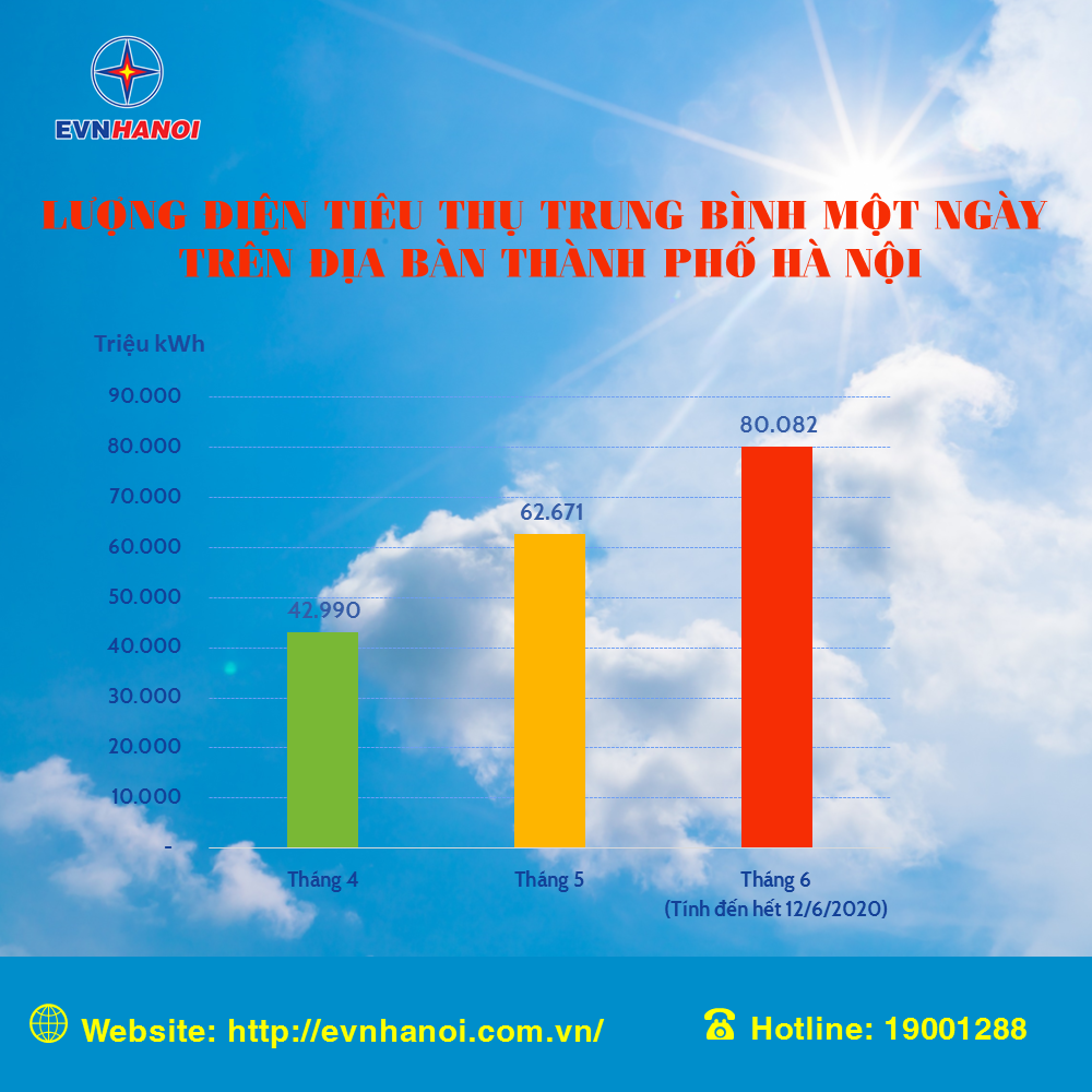 evnhanoi ly giai nguyen nhan hoa don tien dien tang cao