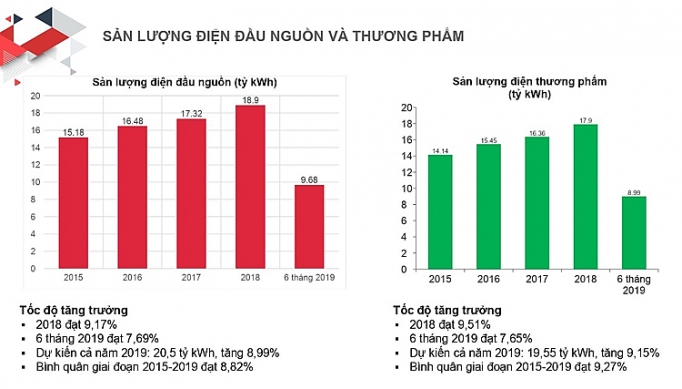 ha noi tang cuong kiem dien tiet kiem nang luong trong thoi gian cao diem mua he