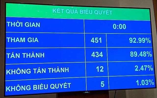 dieu chinh giam 10000 ty dong cho cac du an quan trong