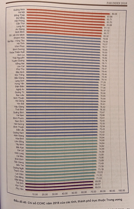 Công bố Chỉ số Cải cách hành chính: Bộ Công Thương đứng thứ 5/18 cong bo chi so cai cach hanh chinh bo cong thuong dung thu 518