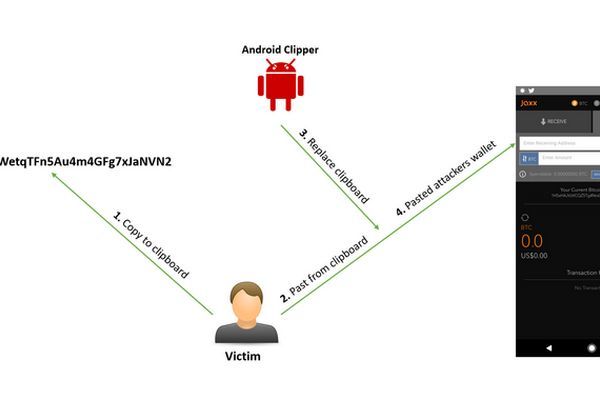 xuat hien phan mem doc hai tren android chuyen trom tien ao