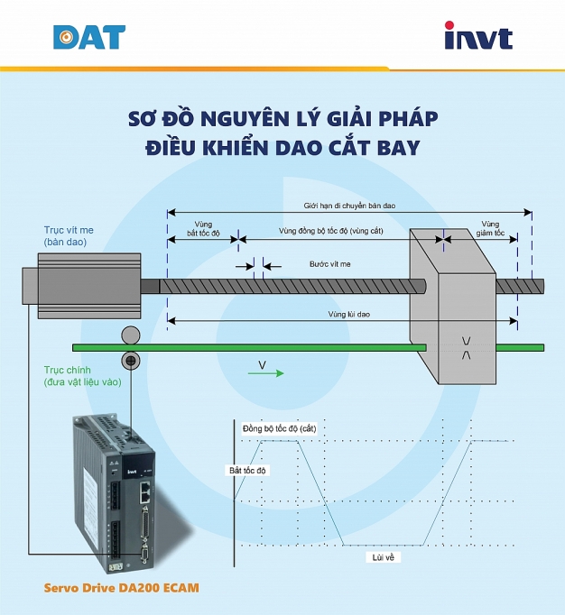 dat u ng du ng gia i pha p su du ng servo ecam die u khie n do ng bo he tho ng dao ca t bay