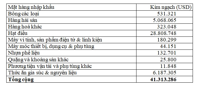 Tình hình trao đổi thương mại Việt Nam-Senegal năm 2019 tinh hinh trao doi thuong mai viet nam senegal nam 2019
