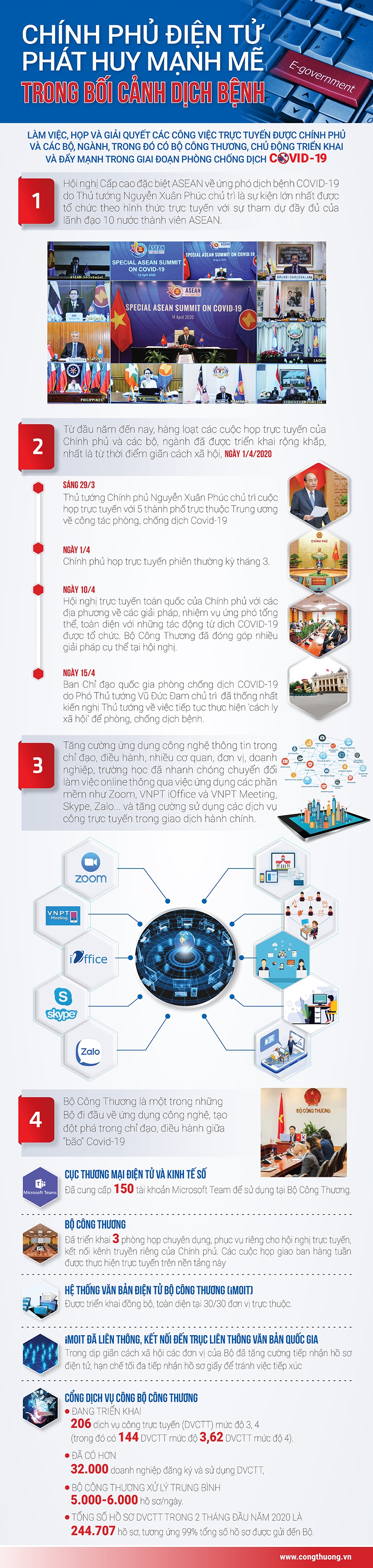 infographic chi nh phu die n tu pha t huy ma nh me trong bo i ca nh di ch be nh