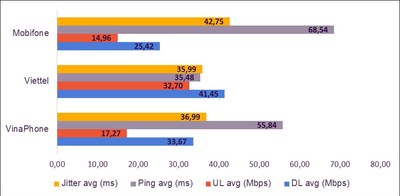 Tốc độ internet ở Việt Nam đạt mức cao trên thế giới toc do internet o viet nam dat muc cao tren the gioi