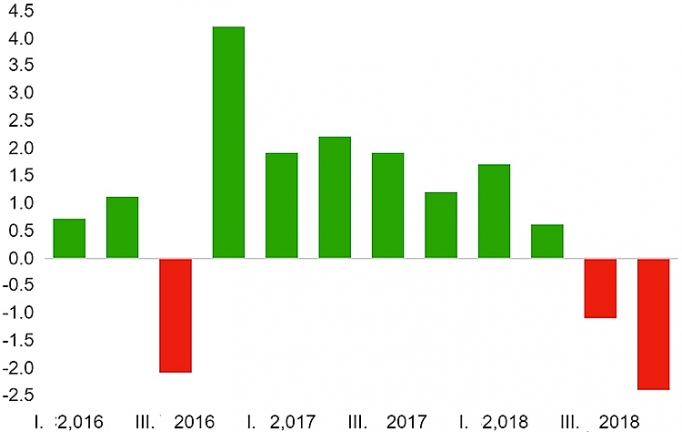 goi ho tro moi co tao them dong luc cho nen kinh te tho nhi ky