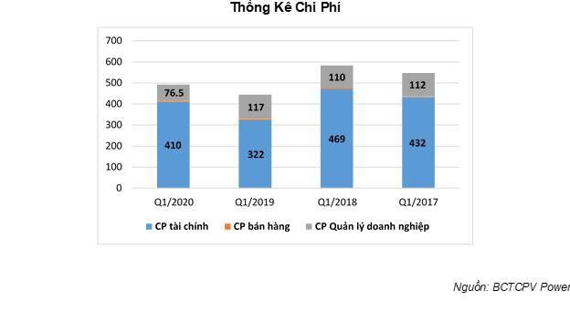 PV Power- Vượt qua khó khăn pv power vuot qua kho khan