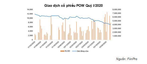 PV Power- Vượt qua khó khăn pv power vuot qua kho khan