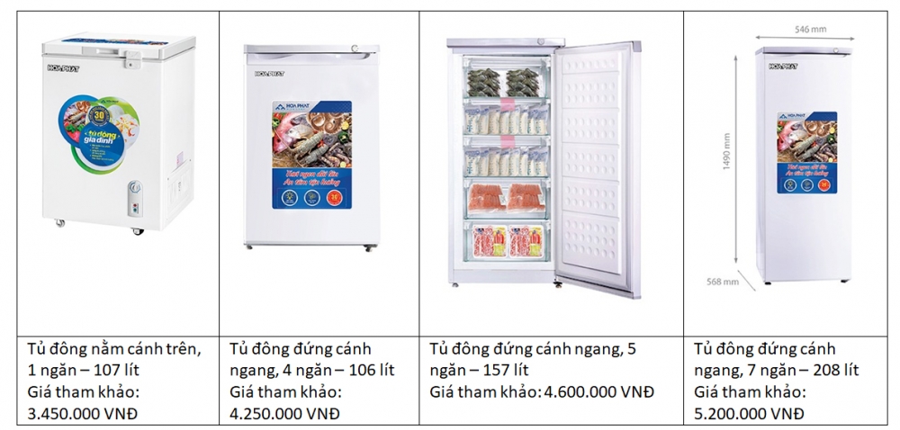 Xu hướng nội trợ mới khi dịch Covid vẫn còn tiếp tục trở lại Xu hướng nội trợ mới khi dịch Covid vẫn còn tiếp tục trở lại