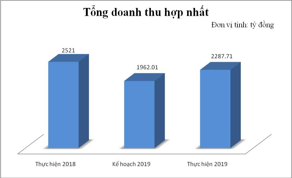 PVChem ổn định để phát triển bền vững