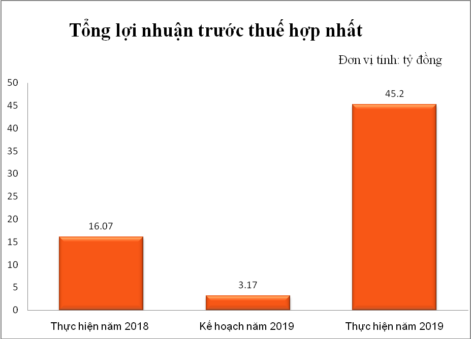 PVChem ổn định để phát triển bền vững