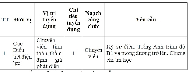 bo cong thuong keo dai thoi gian nhan ho so dang ky du tuyen cong chuc nam 2018