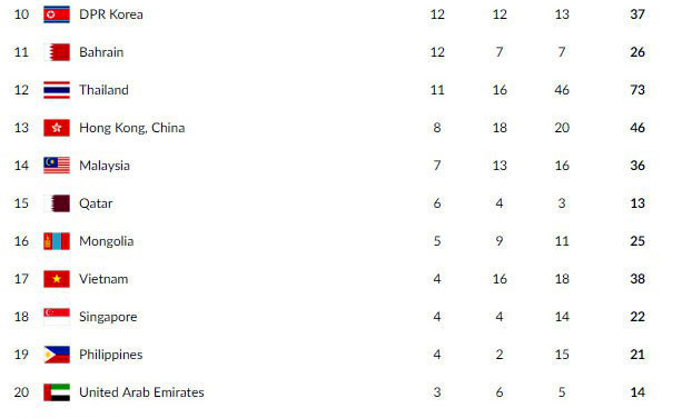 Một kỳ Á vận hội thành công mot ky a van hoi thanh cong