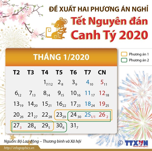 chot phuong an nghi tet nguyen dan canh ty tu ngay 29 thang chap