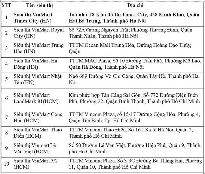 Vinmart khai mạc “Tuần lễ hàng hoá Hàn Quốc”, ra mắt thương hiệu Vinmart care vinmart khai mac tuan le hang hoa han quoc ra mat thuong hieu vinmart care