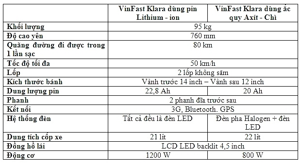 Chính sách giá “3 không” và những ưu đãi đặc biệt của xe VinFast chinh sach gia 3 khong va nhung uu dai dac biet cua xe vinfast