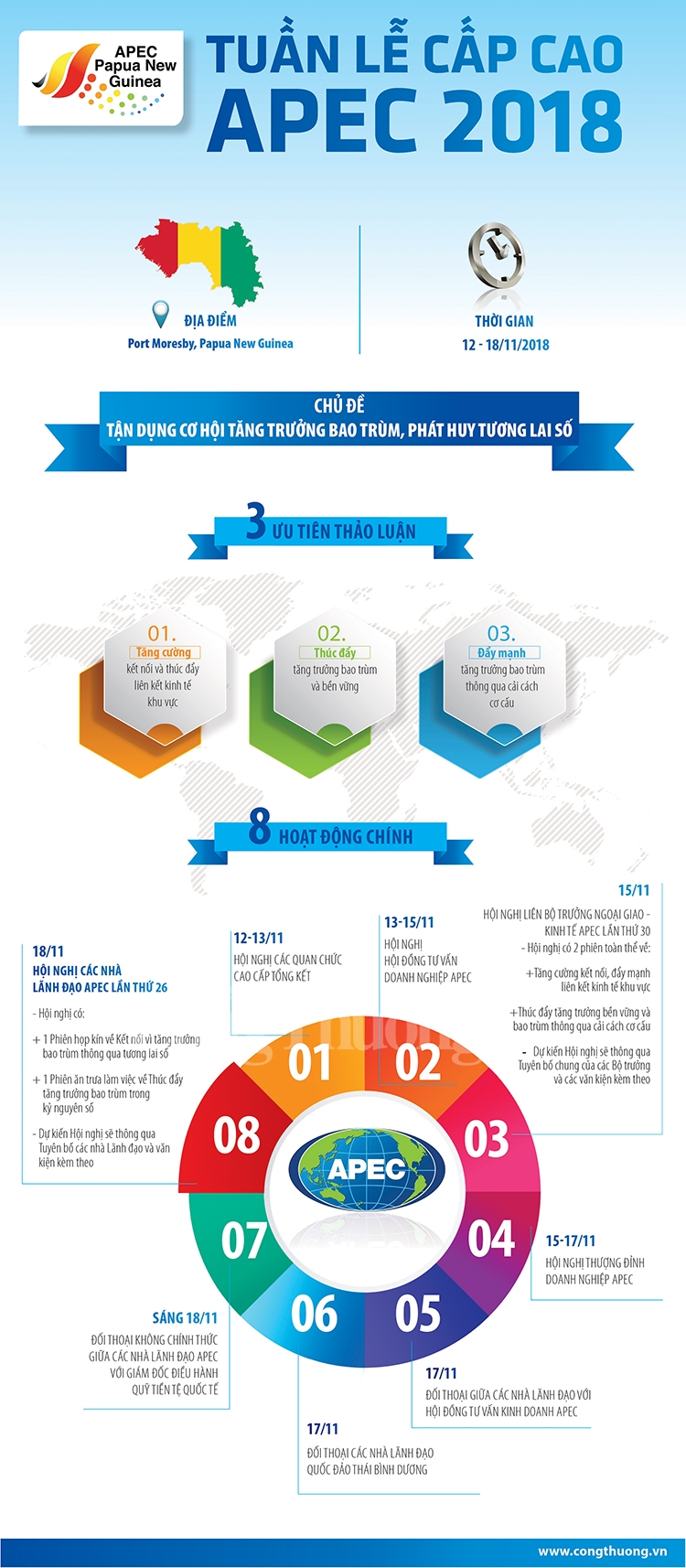 infographic thu tuong nguyen xuan phuc se tham du tuan le cap cao apec 2018