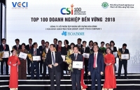 Hòa Bình nhận Giải thưởng doanh nghiệp bền vững năm 2018