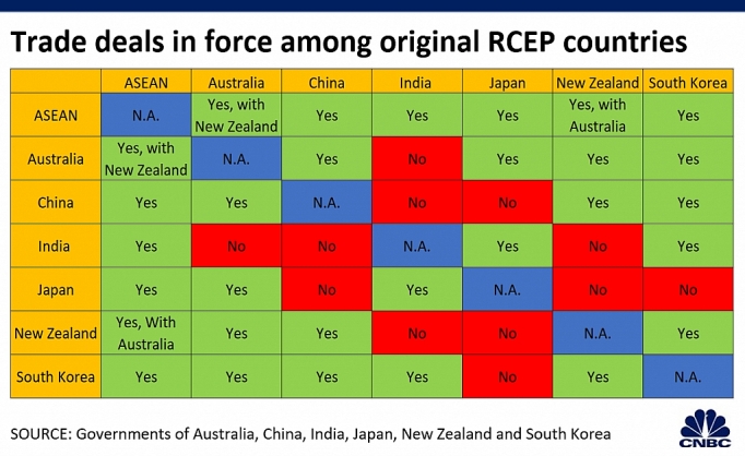 con duong suon se hon cho rcep 15 vao nam 2020