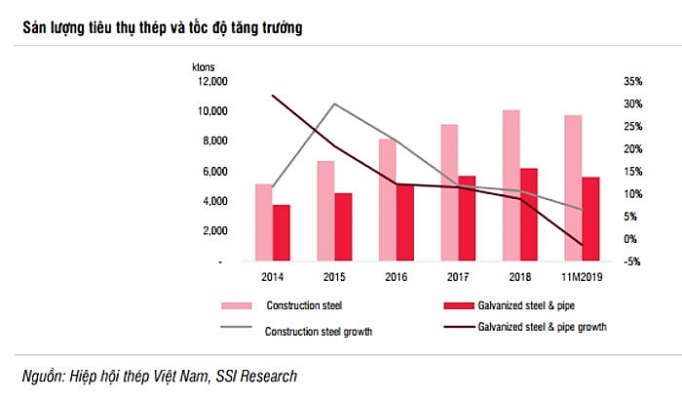 Ngành thép tiếp tục tăng trưởng chậm và triển vọng năm 2020 nganh thep tiep tuc tang truong cham va trien vong nam 2020