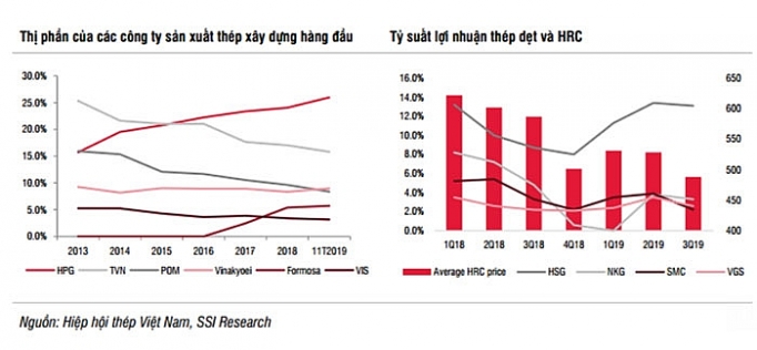 Ngành thép tiếp tục tăng trưởng chậm và triển vọng năm 2020 nganh thep tiep tuc tang truong cham va trien vong nam 2020