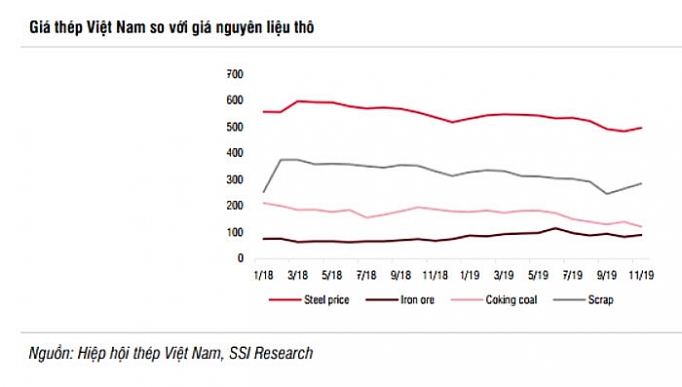 Ngành thép tiếp tục tăng trưởng chậm và triển vọng năm 2020 nganh thep tiep tuc tang truong cham va trien vong nam 2020