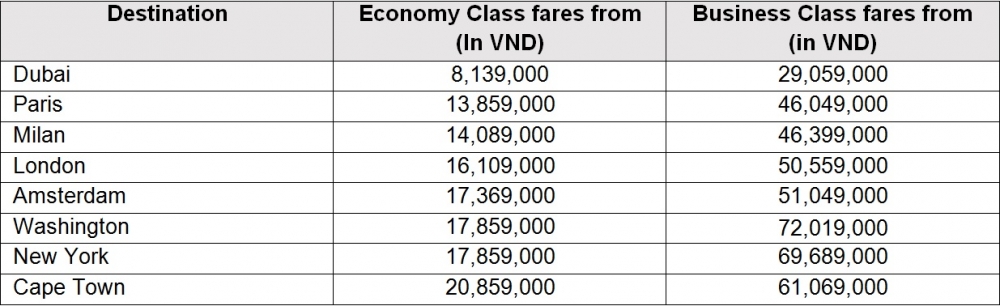 plan your holidays with emirates global fare promotion