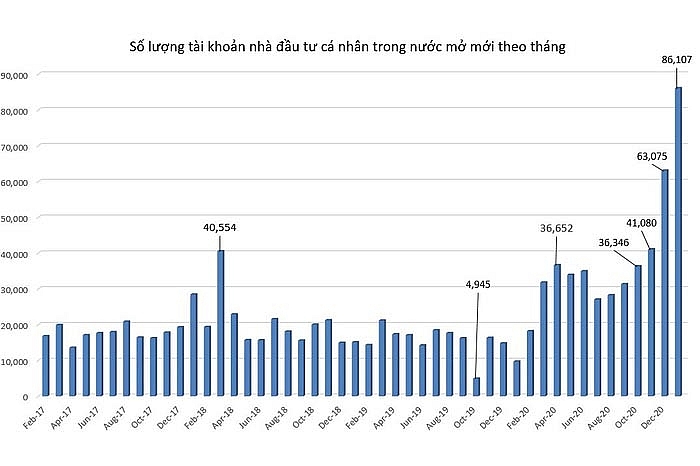 Cạm bẫy thị trường tài chính luôn song hành cùng nhà đầu tư | DIỄN ĐÀN TÀI CHÍNH