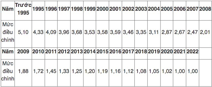 Chính sách mới về bảo hiểm, tiền lương người lao động cần biết