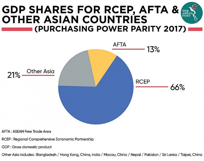 Hiệu ứng nhân rộng của RCEP đối với dòng chảy thương mại ASEAN hieu ung nhan rong cua rcep doi voi dong chay thuong mai asean