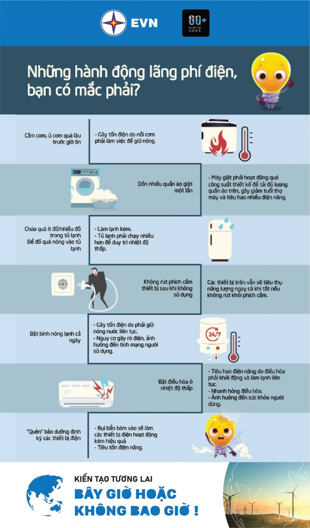 Giờ Trái đất 2022: Cả nước tiết kiệm được sản lượng điện là      000 kWh Giờ Trái đất 2022: Cả nước tiết kiệm được sản lượng điện là      000 kWh