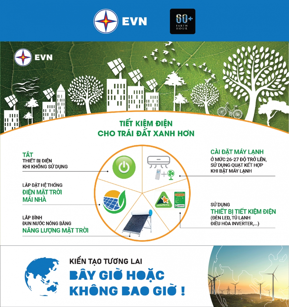 Giờ Trái đất 2022: Cả nước tiết kiệm được sản lượng điện là      000 kWh Giờ Trái đất 2022: Cả nước tiết kiệm được sản lượng điện là      000 kWh