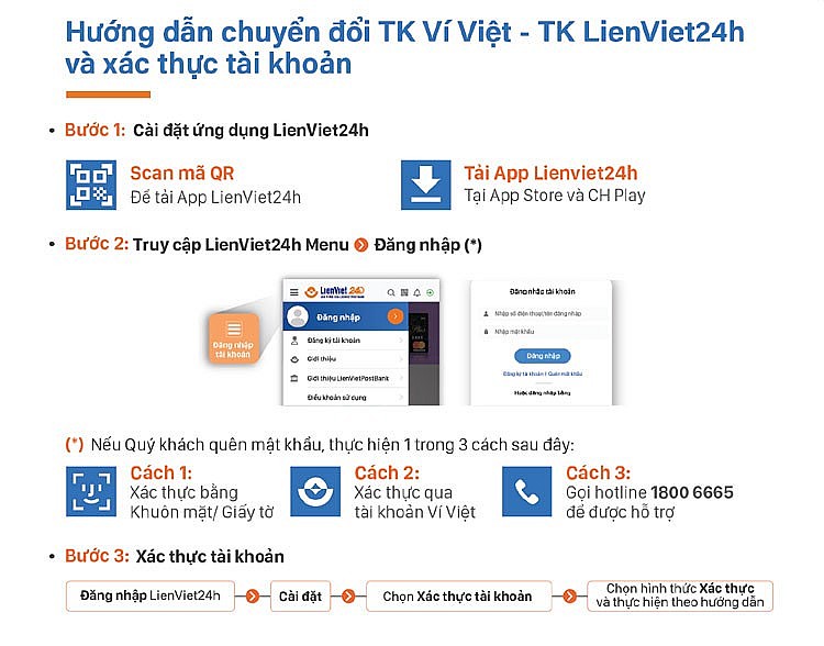 LienVietPostBank thực hiện chương trình khuyến mại: “Đăng ký thả ga - Bao la tiền thưởng” LienVietPostBank thực hiện chương trình khuyến mại: “Đăng ký thả ga - Bao la tiền thưởng”