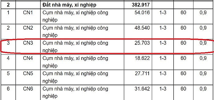 Hà Nội: Trung tâm Dạy nghề đào tạo lái xe Đức Thịnh “phá vỡ” quy hoạch đất cụm công nghiệp? Hà Nội: Trung tâm Dạy nghề đào tạo lái xe Đức Thịnh “phá vỡ” quy hoạch đất cụm công nghiệp?